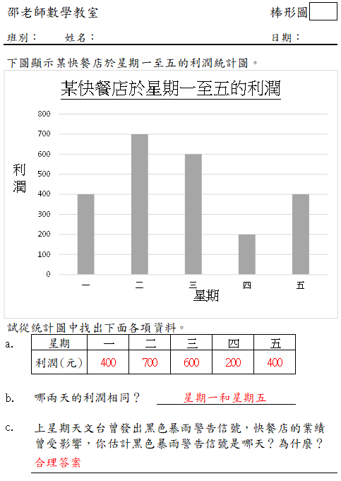 棒形圖